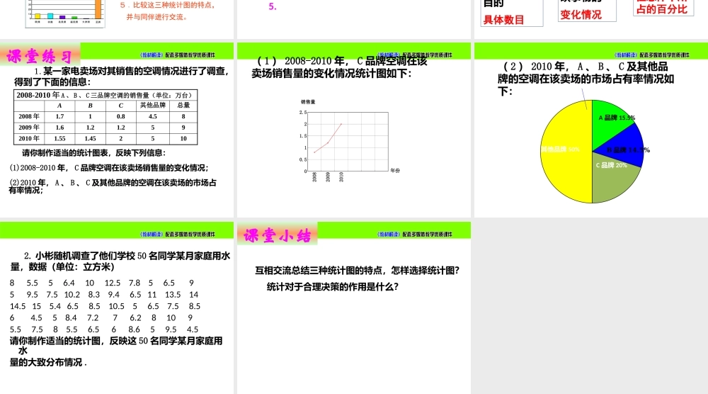 6.4统计图的选择（1）.pptx