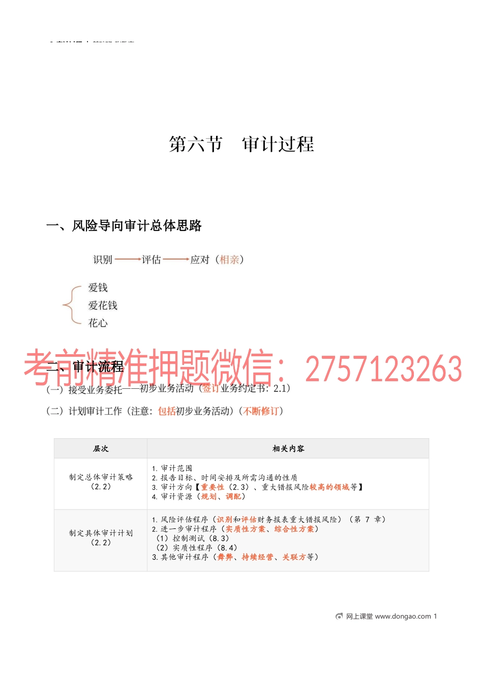 08_审计过程.docx_第1页