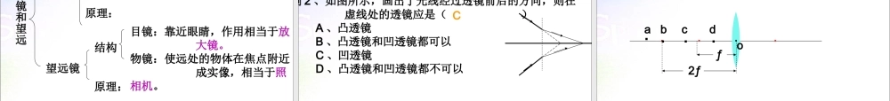 5新人教版八年级物理上册第五章透镜及其应用复习课件.ppt