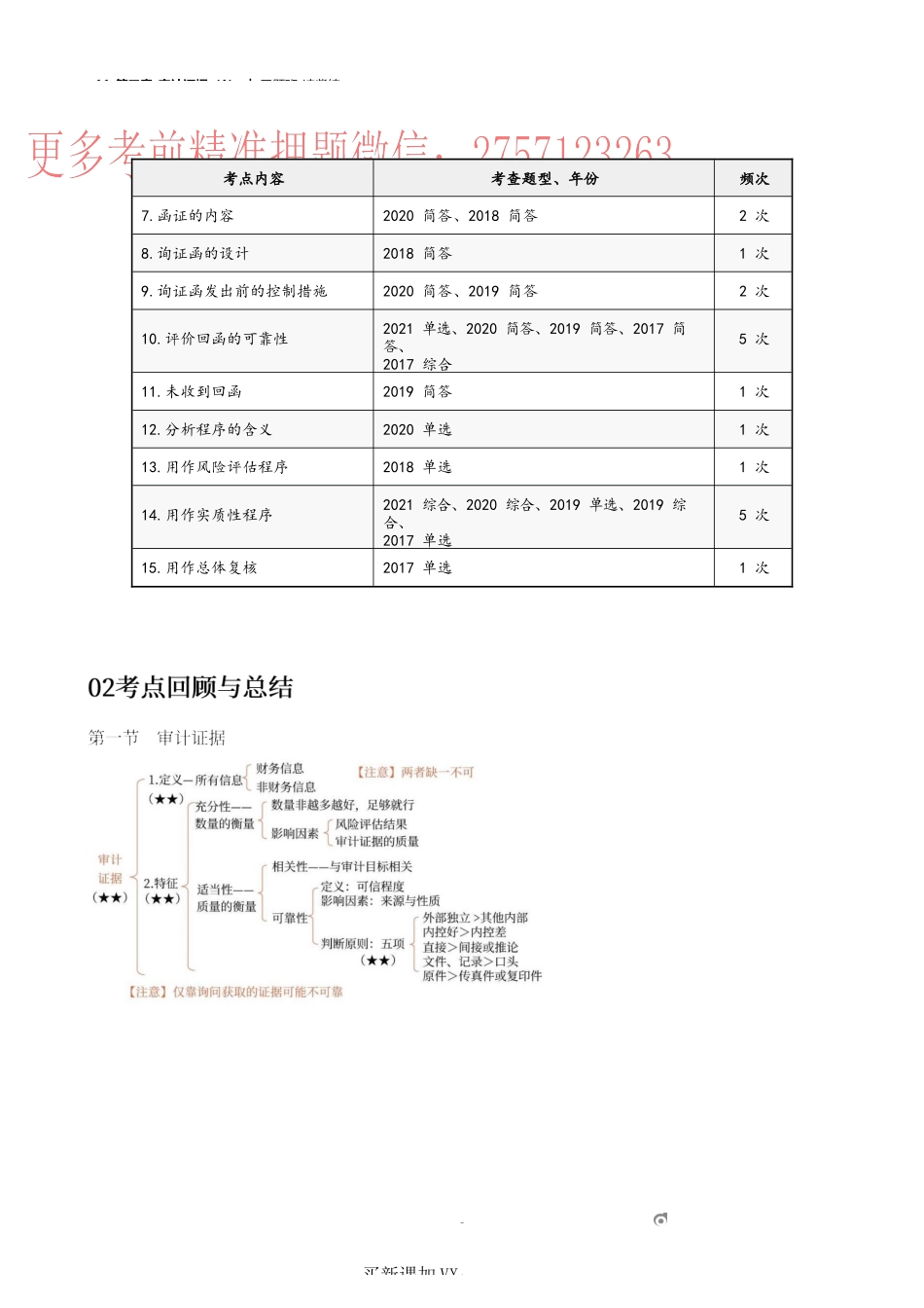 11_第三章_审计证据（1）.docx_第2页