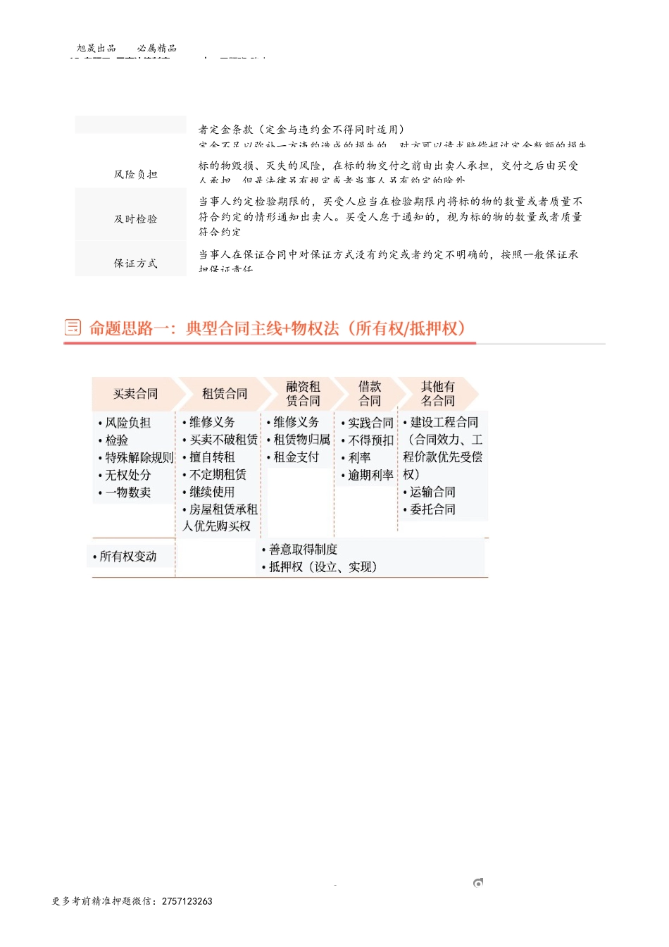 15_专题三 民事法律制度（6）.docx_第3页