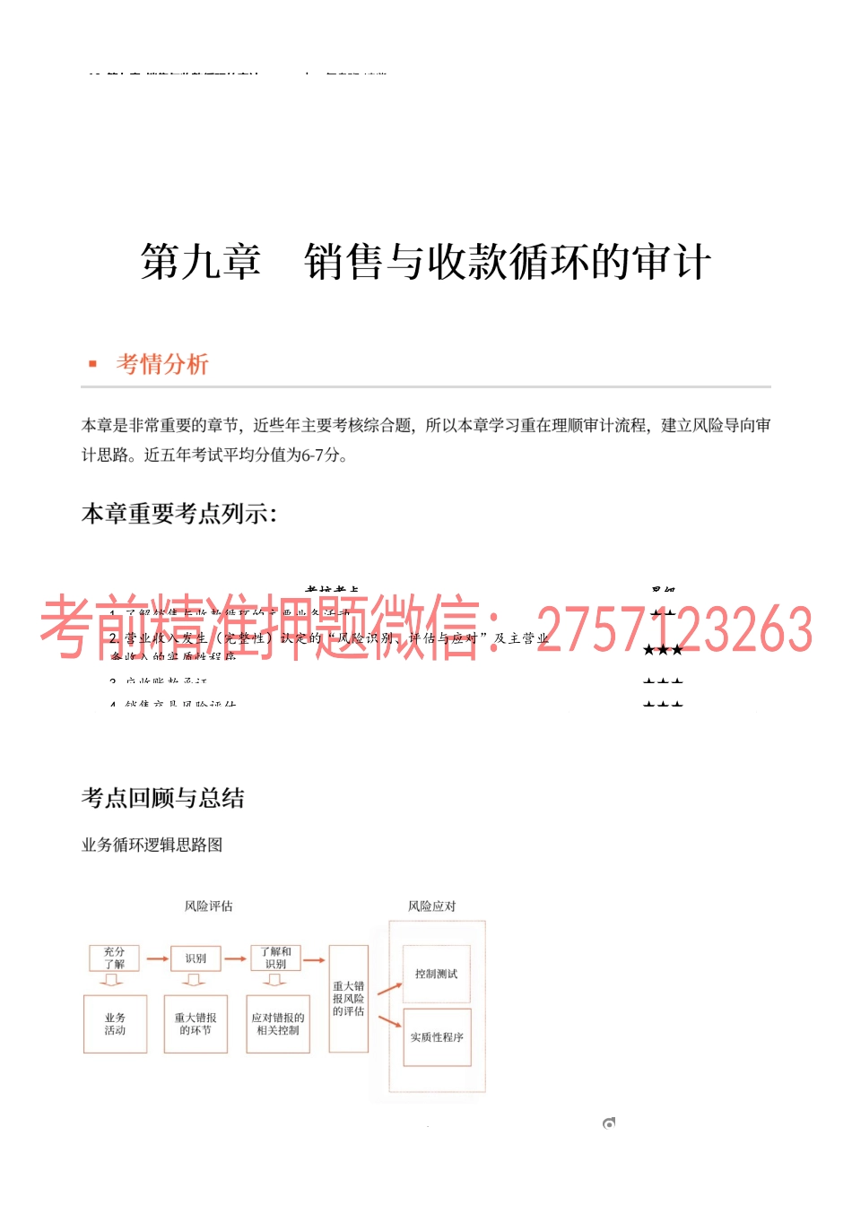 10_第九章_销售与收款循环的审计（1）.docx_第1页