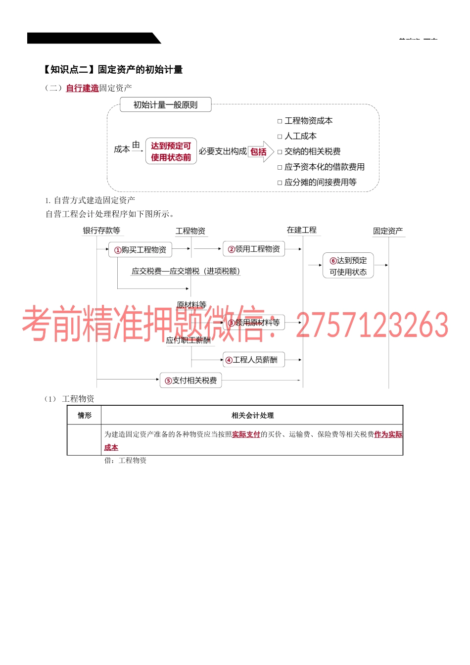 13_固定资产的初始计量（3）.docx_第1页