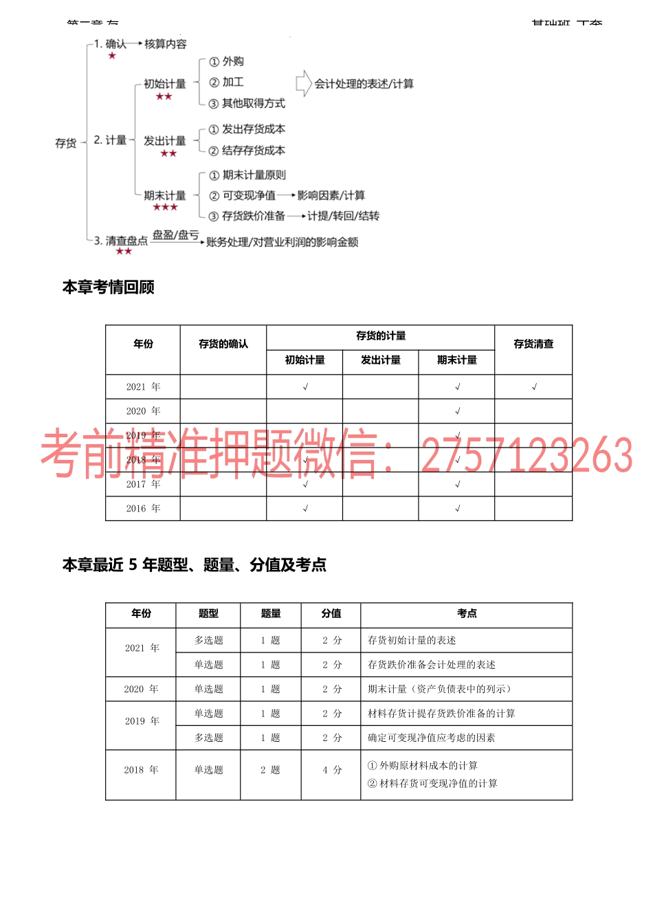 10讲_存货的清查盘点.docx_第3页