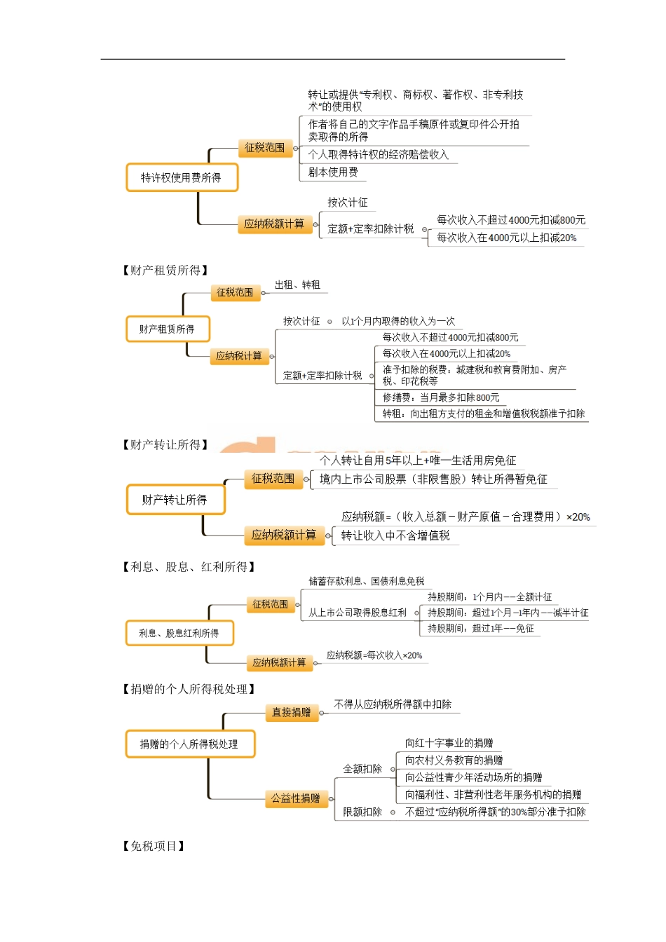 13_第六单元个人所得税法律制度（1）(1).doc_第2页