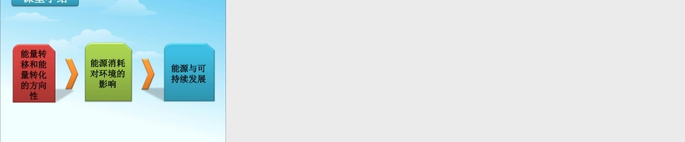 22.4能源与可持续发展 (1).ppt