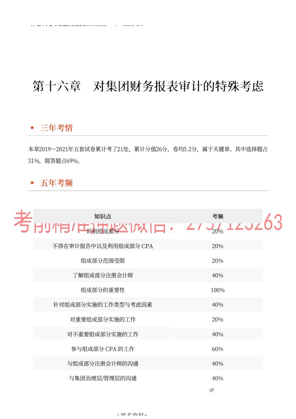 22_第十六章_对集团财务报表审计的特殊考虑.docx_第1页