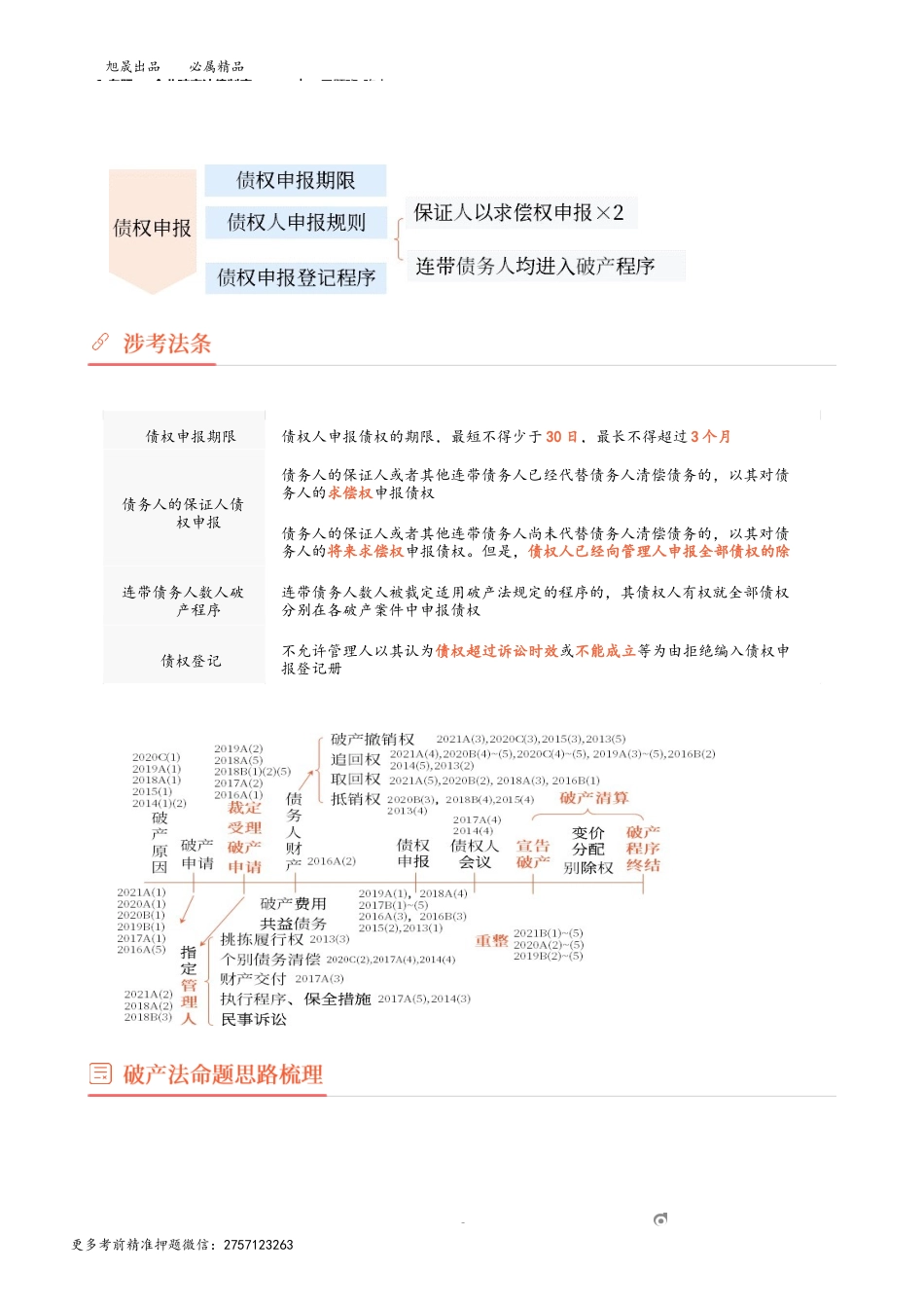 6_专题一 企业破产法律制度（6）.docx_第3页