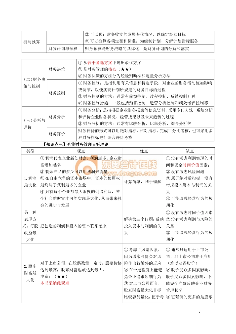 14zsck_zjfcj_001_1_j(1).doc_第2页