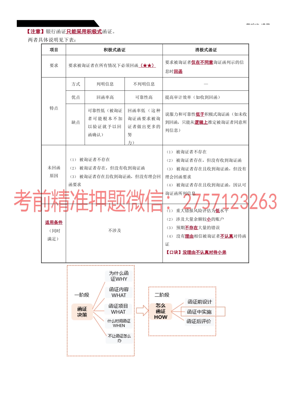 30_函证（4）.docx_第2页