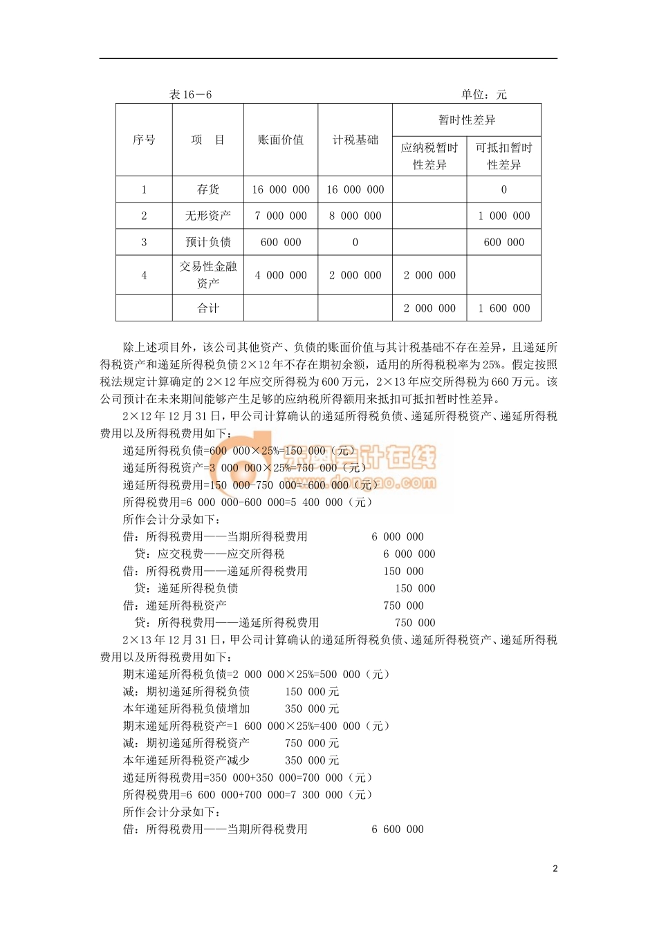 14zsjc_zzfjc_ck_129_1615_j.doc_第2页