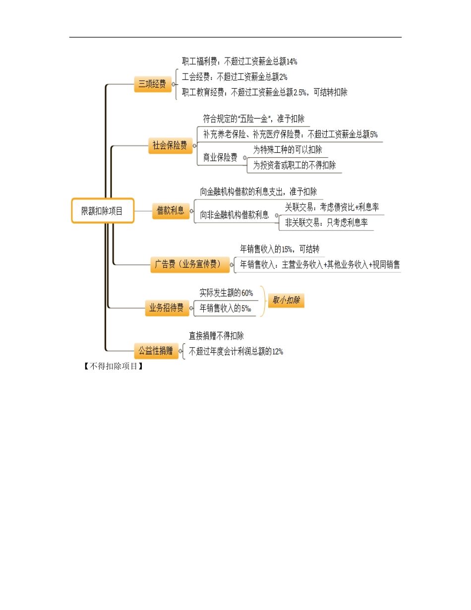 11_第五单元企业所得税法律制度（1）.doc_第2页