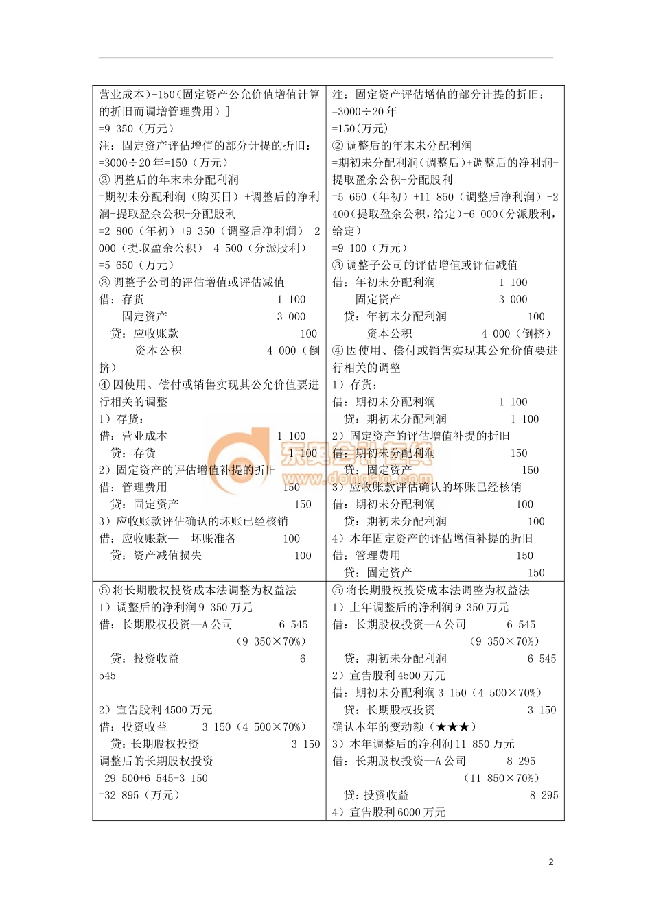 14zsjc_zjfjc_ck_087_1904_j.doc_第2页