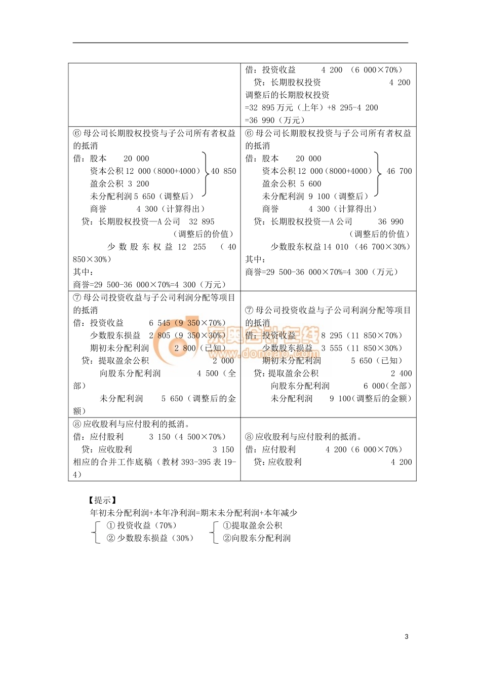 14zsjc_zjfjc_ck_087_1904_j.doc_第3页