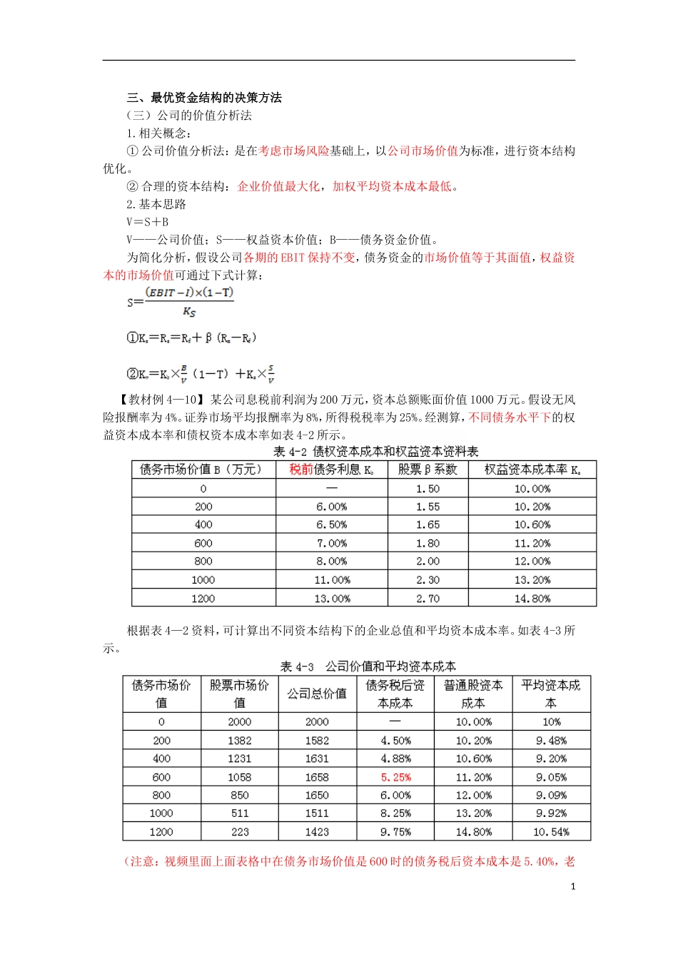 14zsjc_zjfjc_ck_013_0404_j.doc_第1页