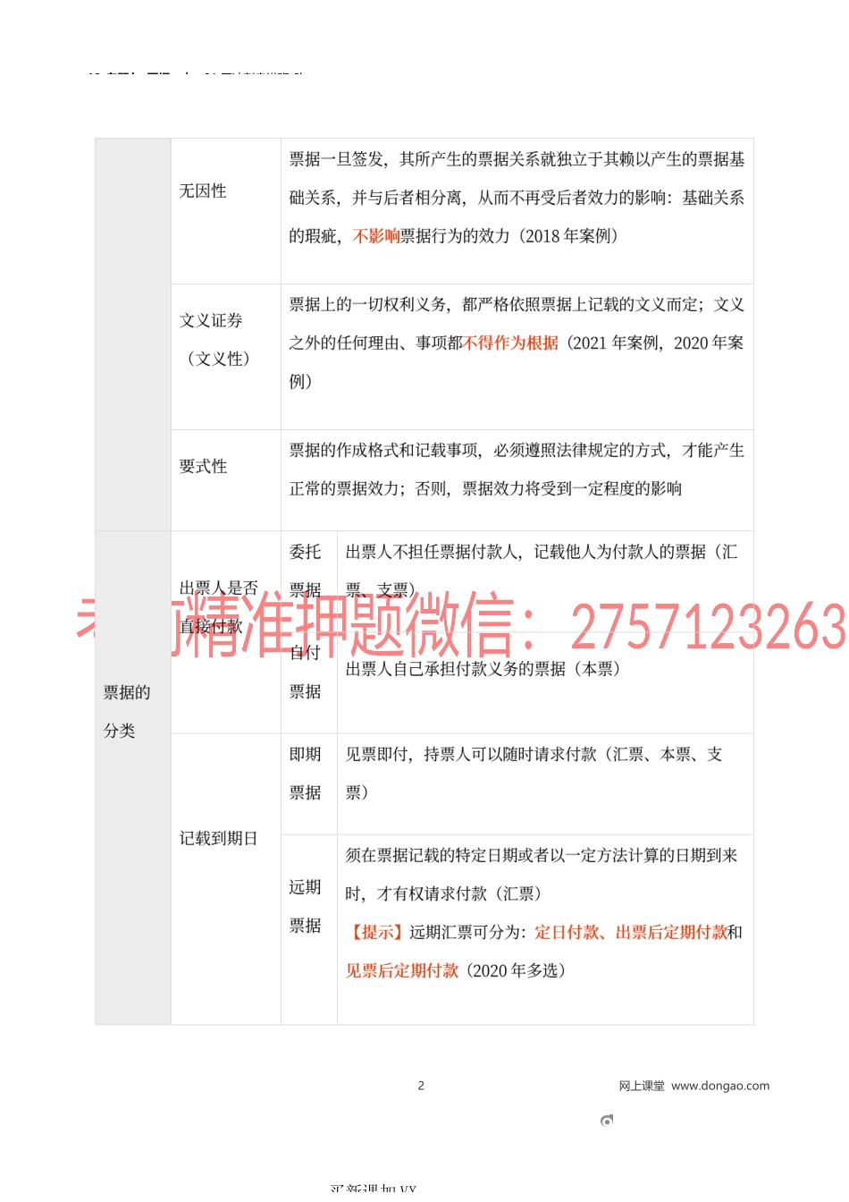 18_专题九 票据.docx_第2页