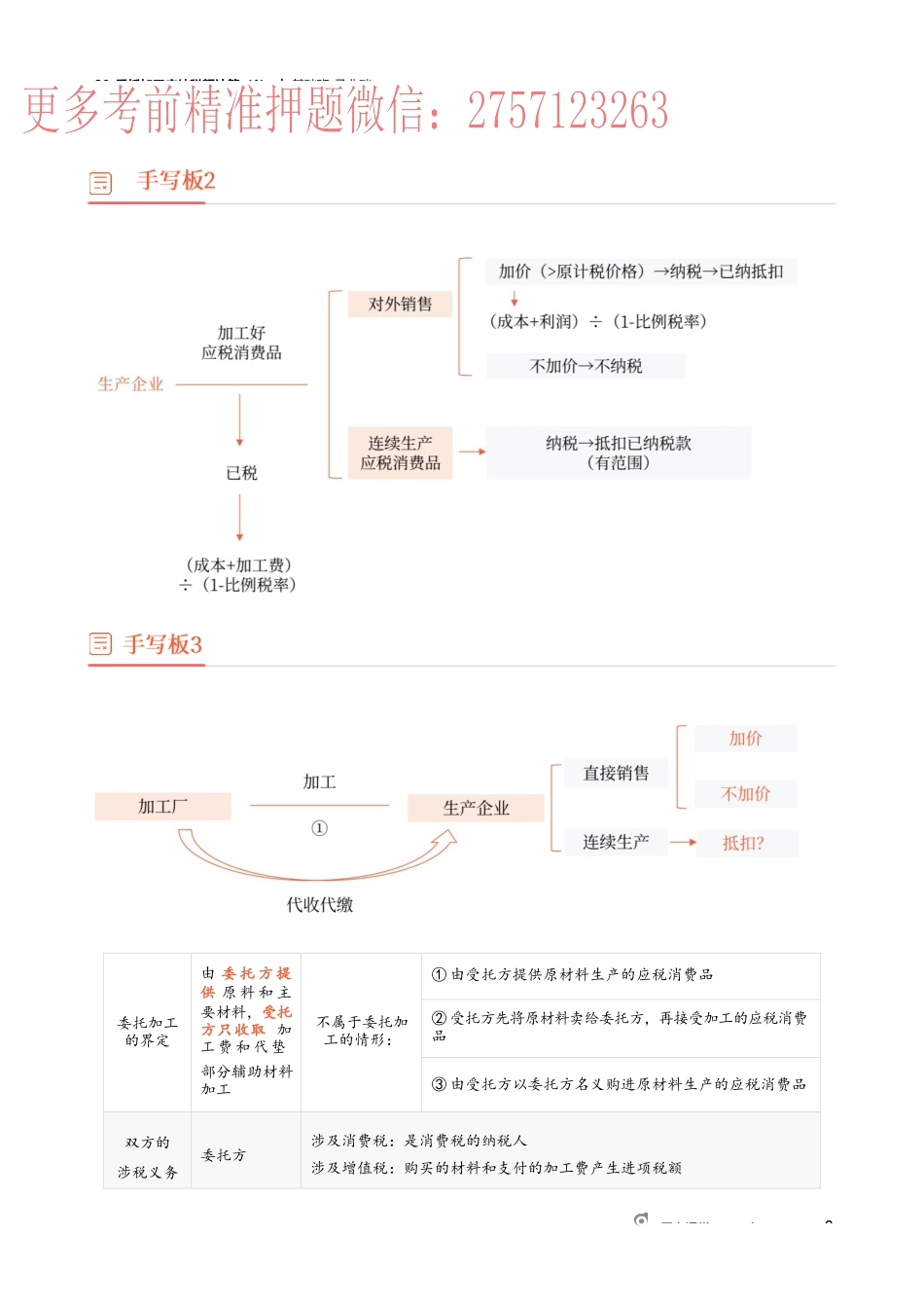 39_委托加工应纳税额计算（1）.docx_第2页