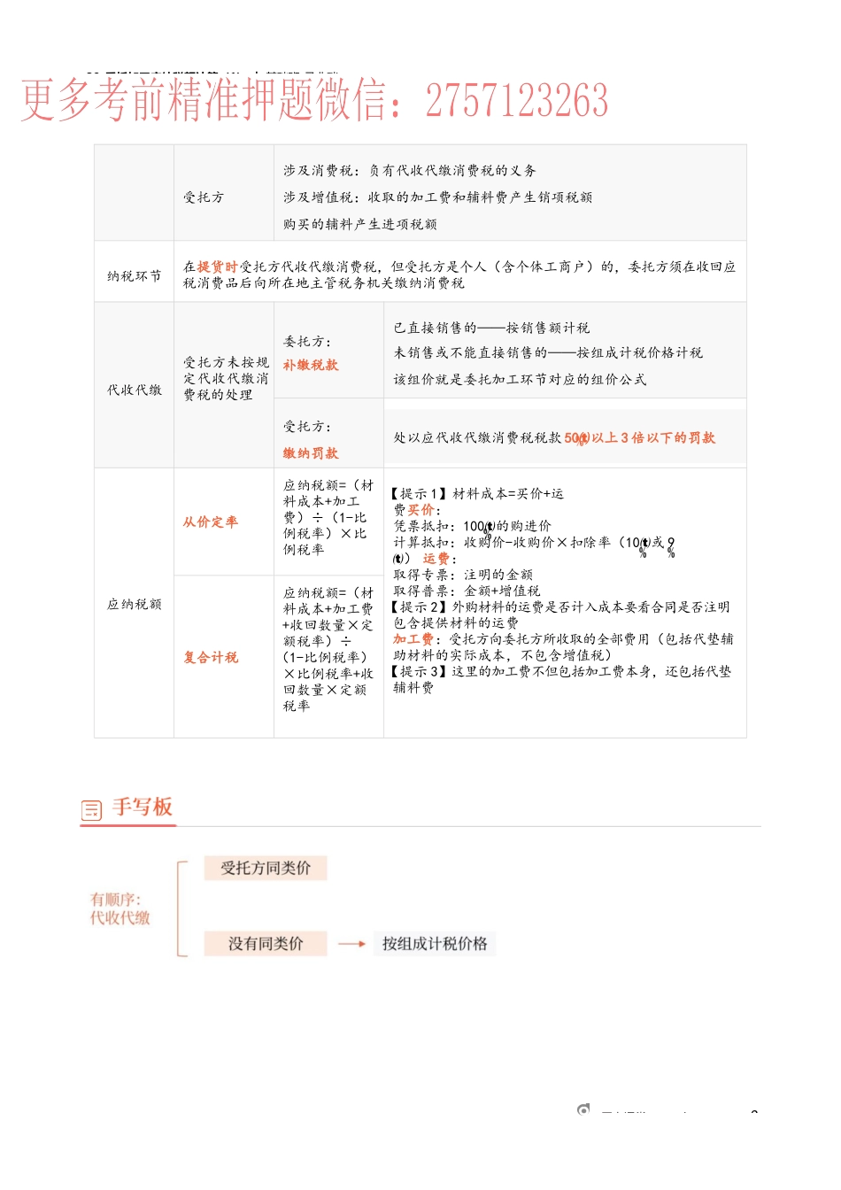 39_委托加工应纳税额计算（1）.docx_第3页