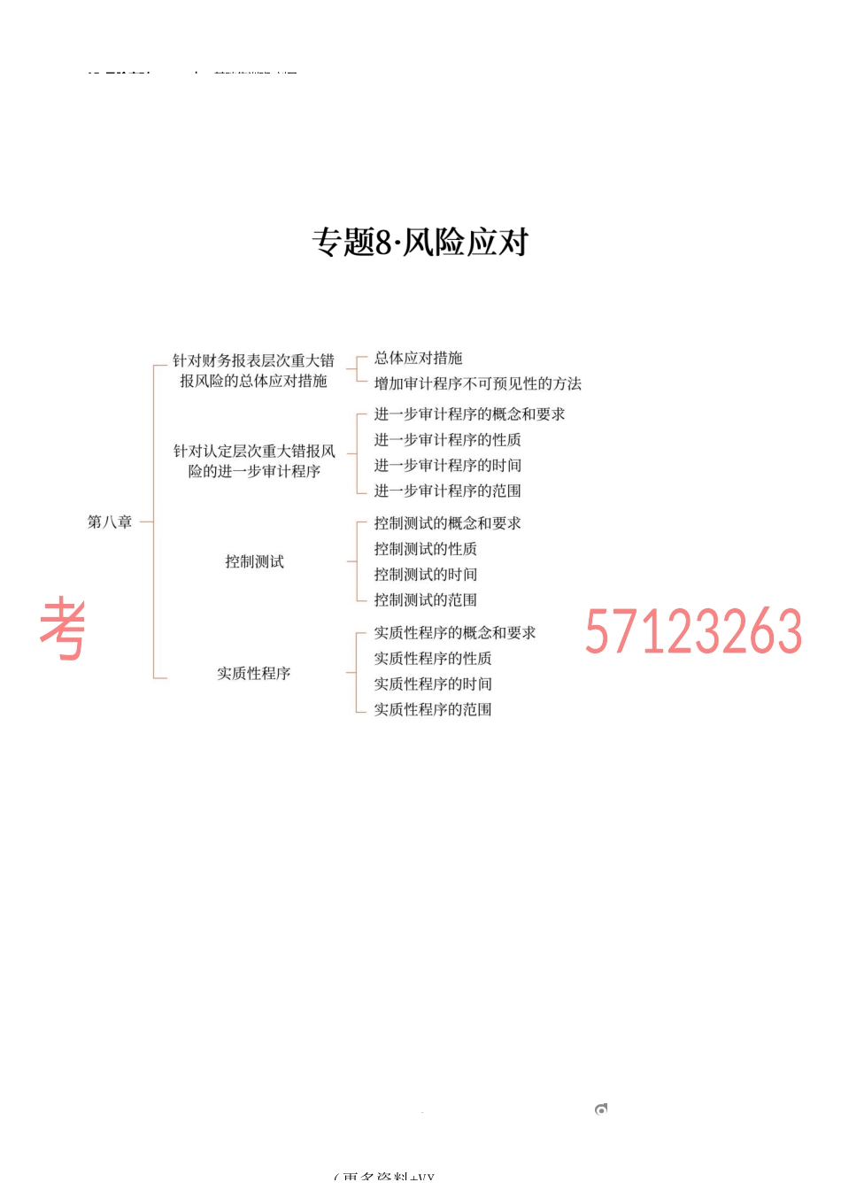 15_风险应对（1）.docx_第1页