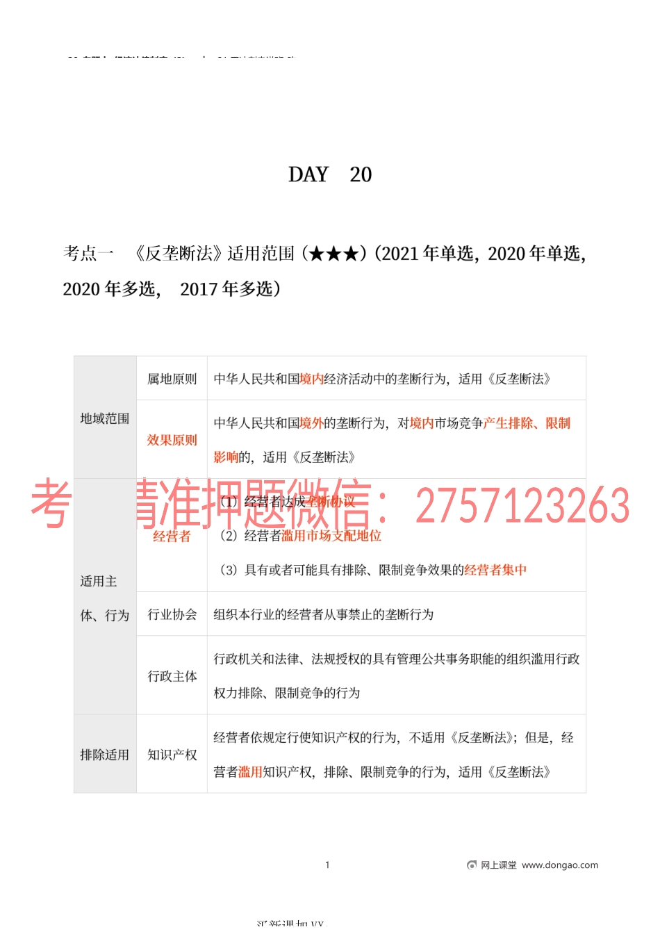 20_专题十 经济法律制度（2）.docx_第1页