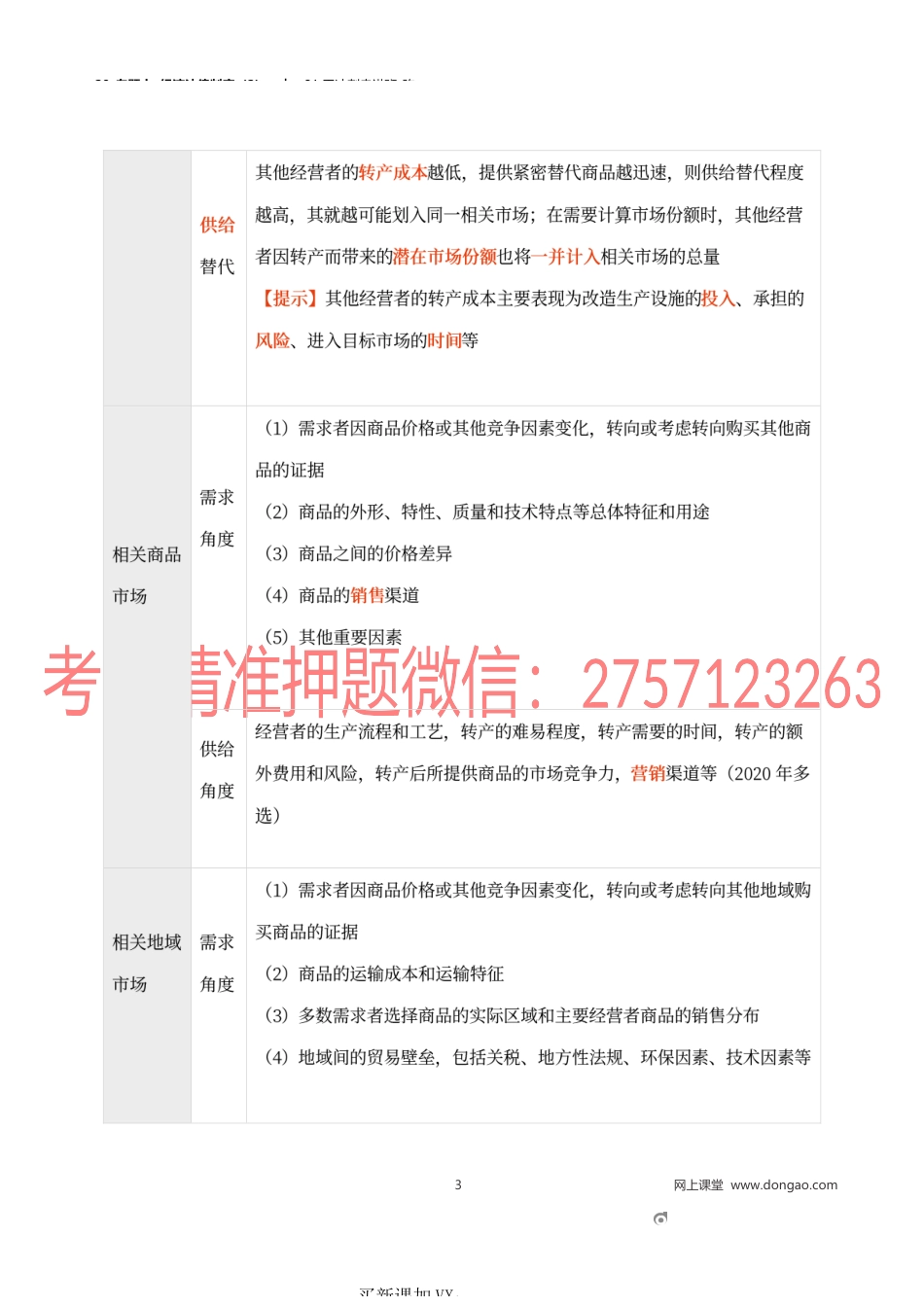 20_专题十 经济法律制度（2）.docx_第3页