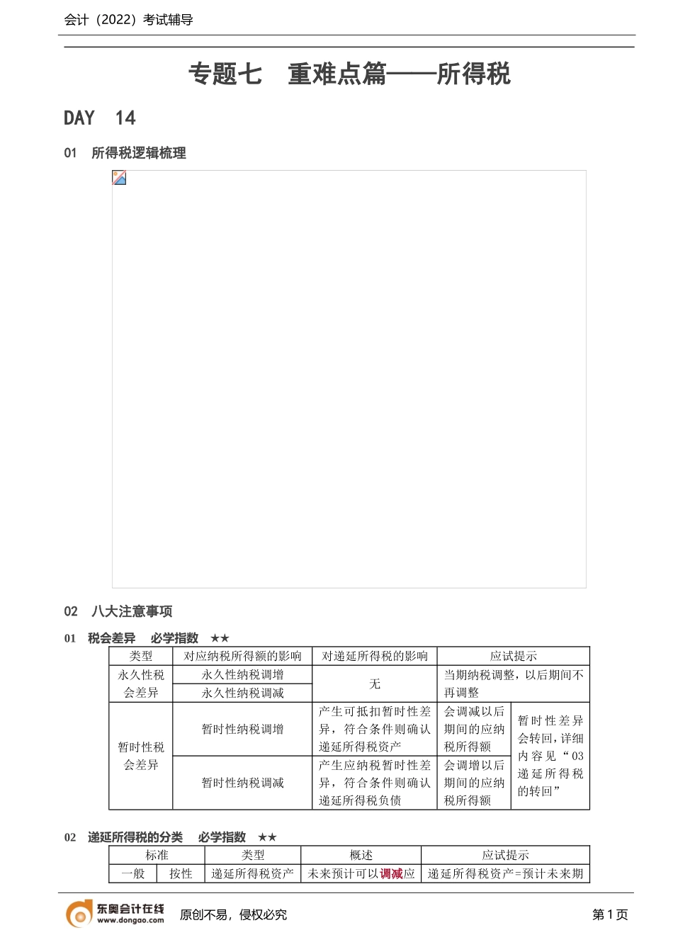 第25讲_八大注意事项.doc_第1页