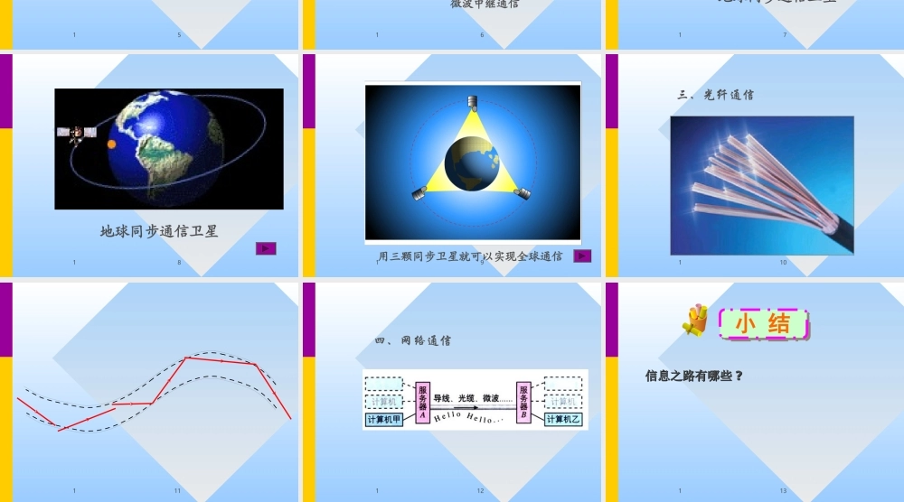 21.4越来越宽信息之路.ppt