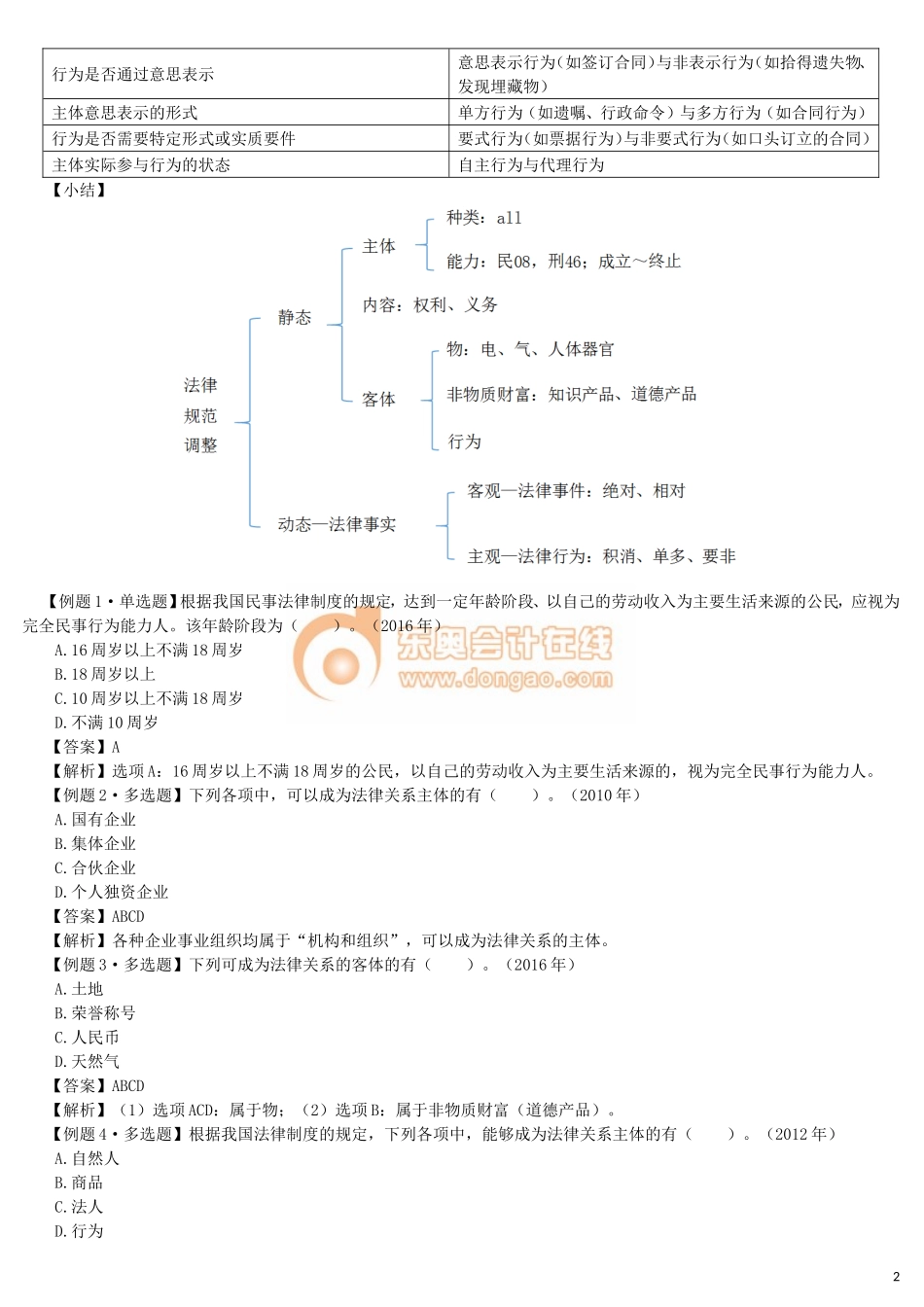 17cjjjf_hjxjc_004_0102_j_dy.doc_第2页