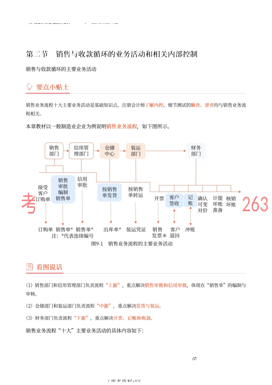 17_销售与收款循环的审计（1）.docx_第2页