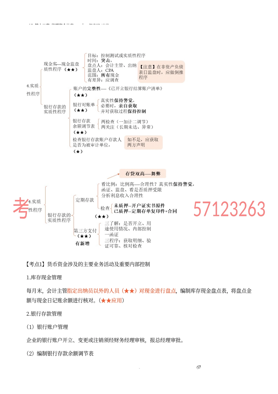 15_第十二章_货币资金的审计.docx_第2页