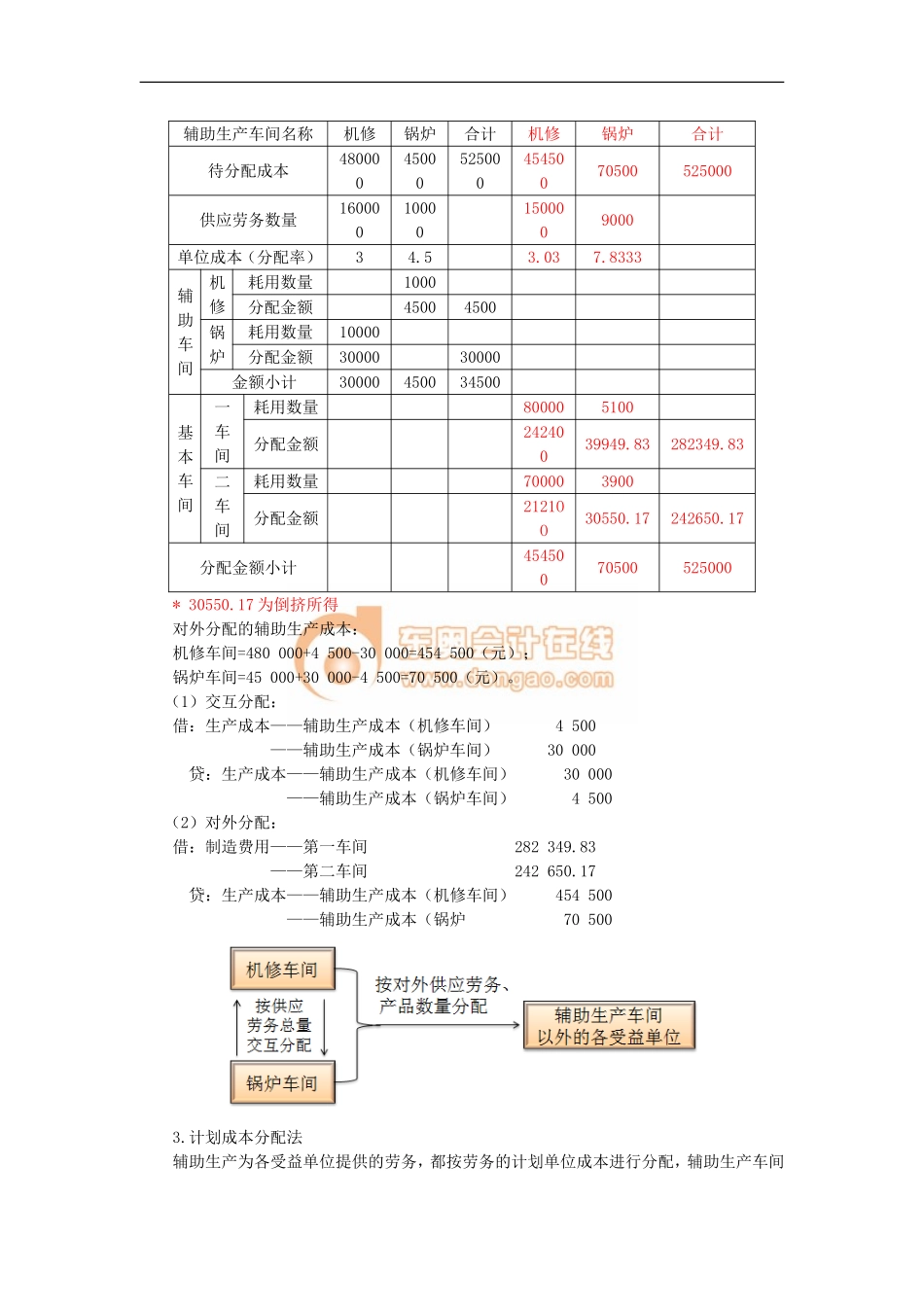 17cjkj_lzjc_051_0803_j_dy.doc_第2页