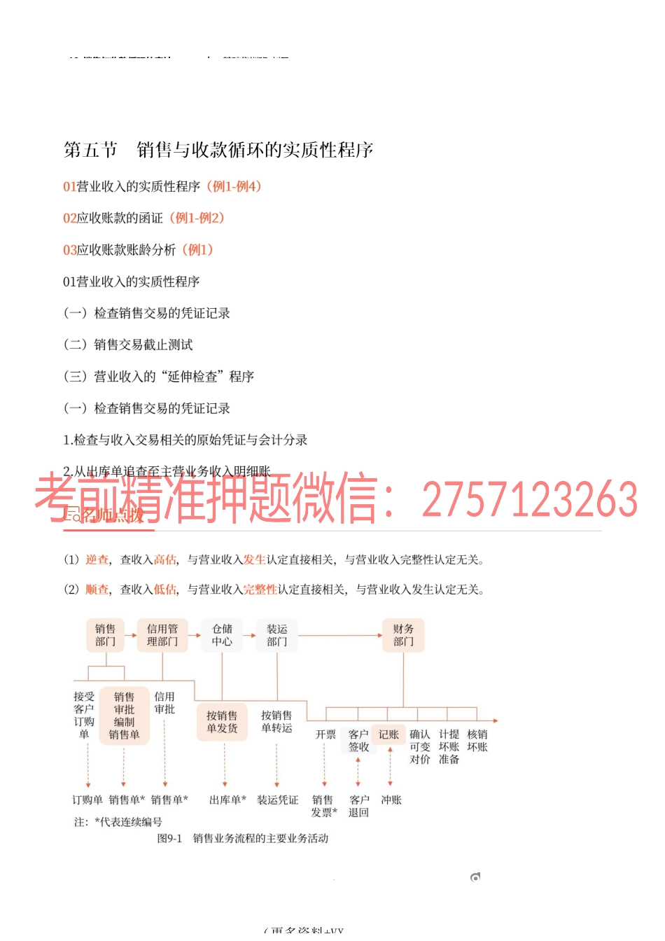 18_销售与收款循环的审计（2）.docx_第1页
