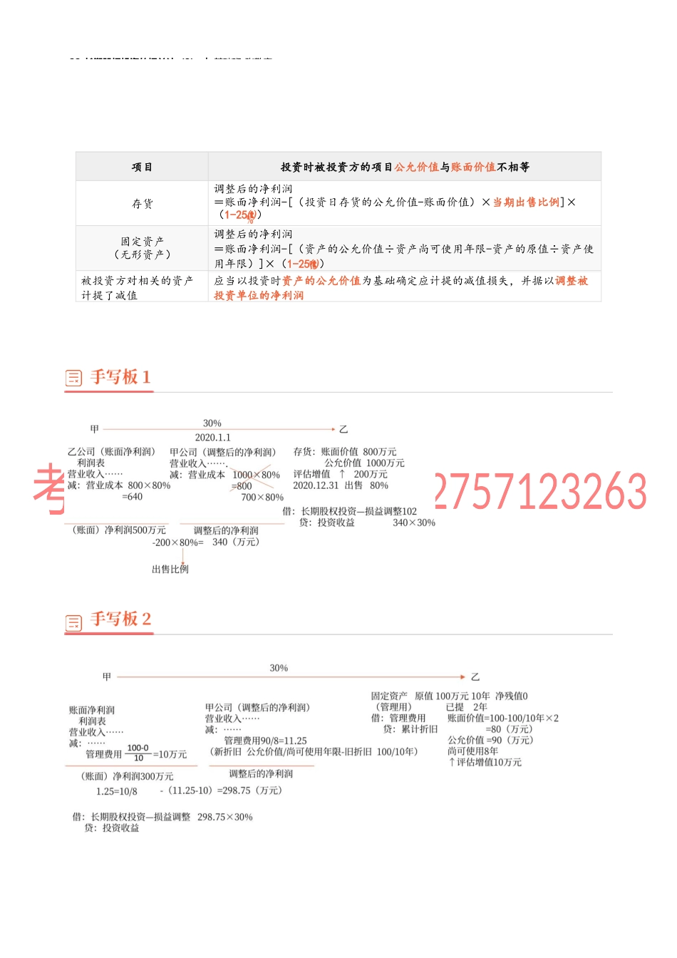 22_长期股权投资的权益法（3）.docx_第2页