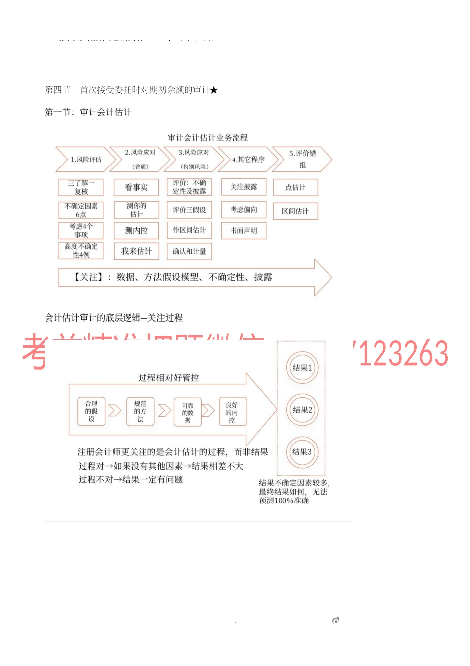 21_第十七章_其他特殊项目的审计（1）.docx_第2页