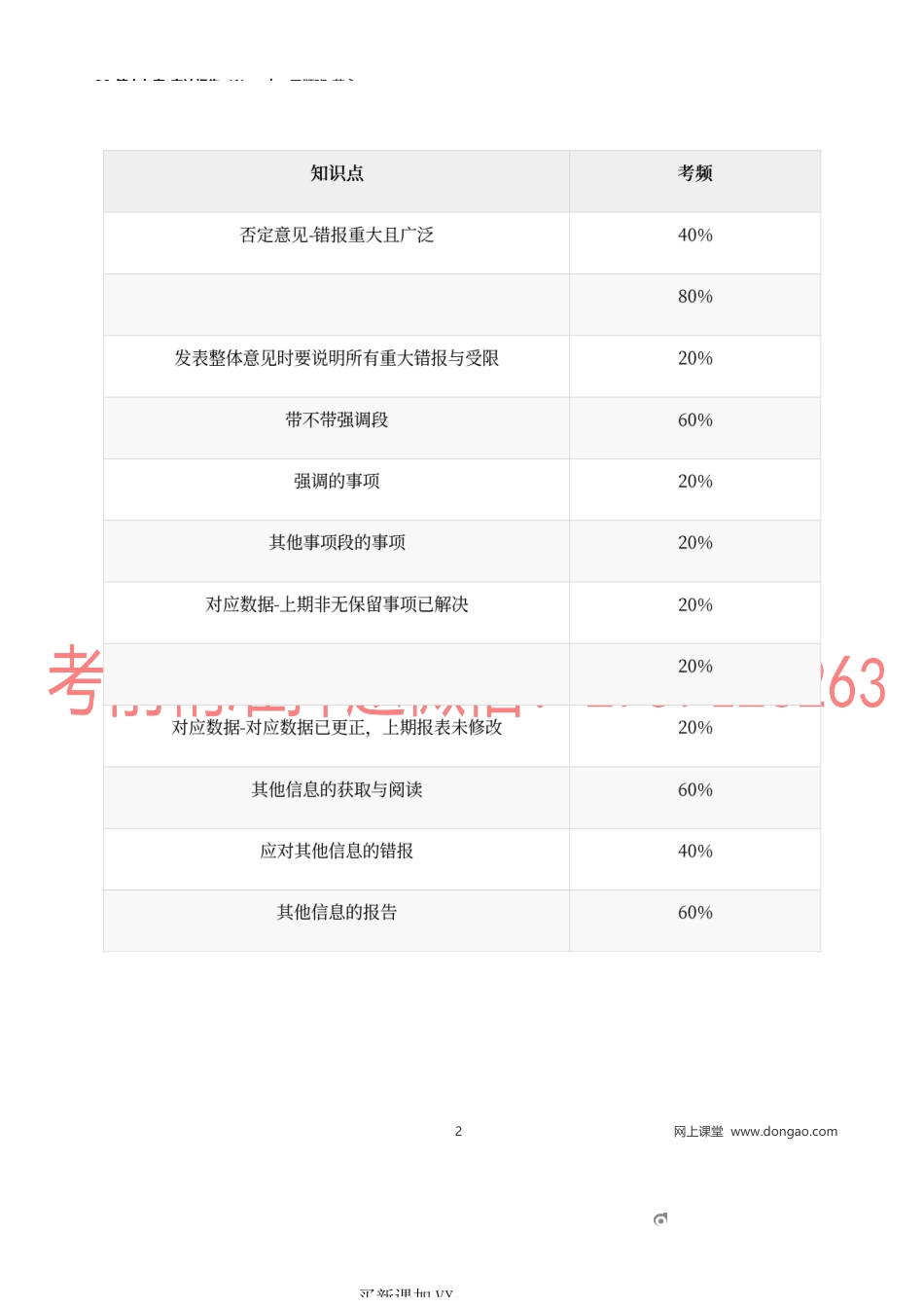 26_第十九章_审计报告（1）.docx_第2页