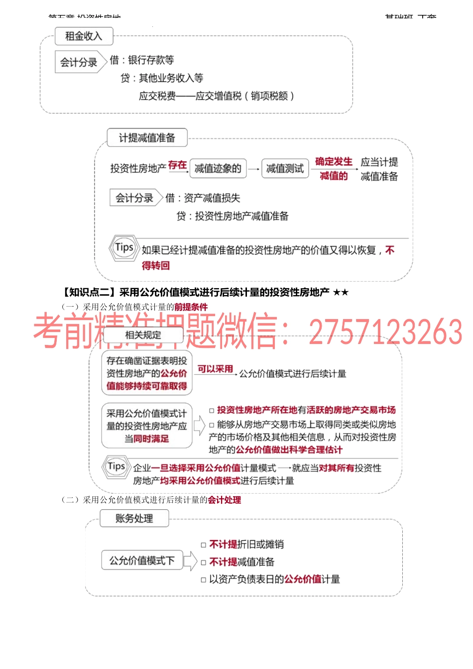 22讲_投资性房地产的后续计量.docx_第2页
