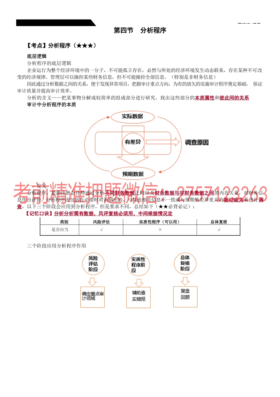 33_函证（7）、分析程序（1）.docx_第2页
