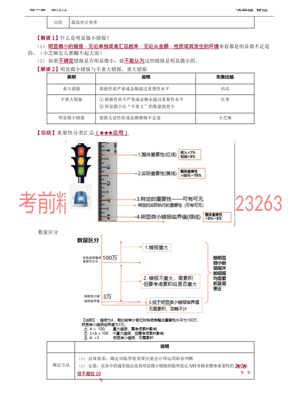 第23讲_重要性（5）.docx_第2页