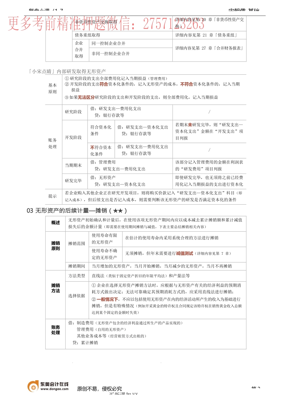 第22讲_无形资产投资性房地产.docx_第2页