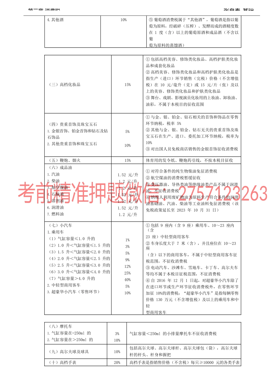 第22讲_纳税义务人与税目、税率（1）.docx_第3页