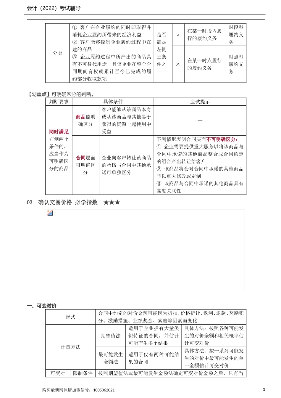 第22讲_收入确认计量五步法.doc_第3页