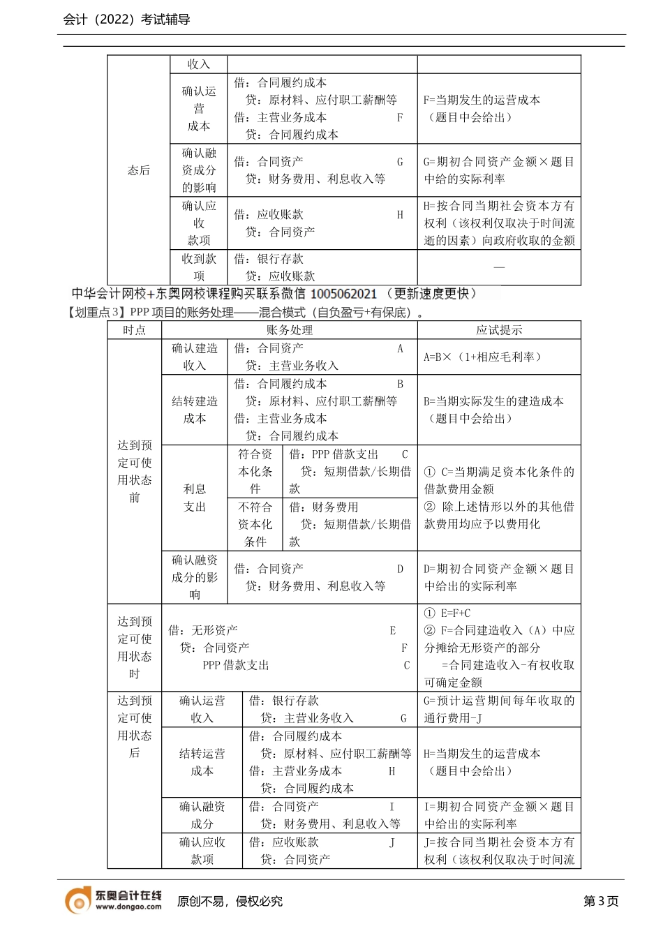 第24讲_与收入相关的特殊交易（2）PPP项目合同.doc_第3页