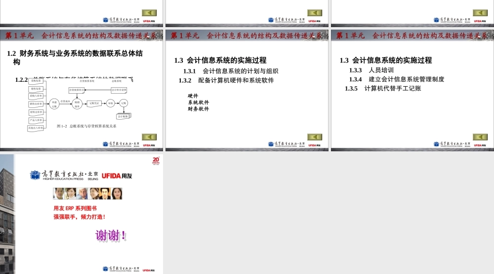 第1单元会计信息系统的结构及数据传递关系.ppt