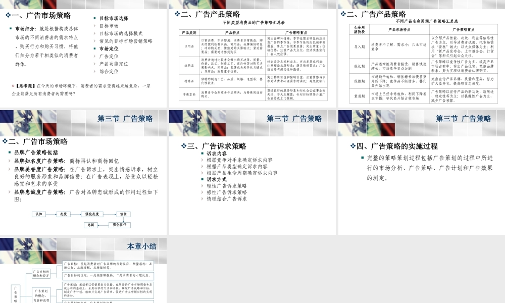 第3章广告策略.ppt