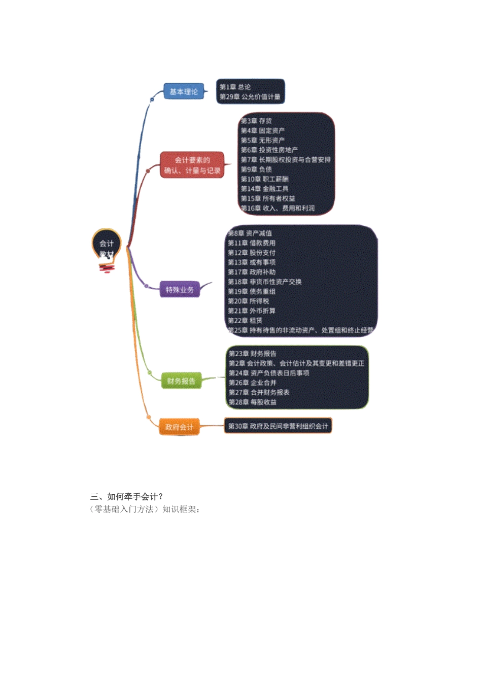 第1讲_前言.doc_第3页