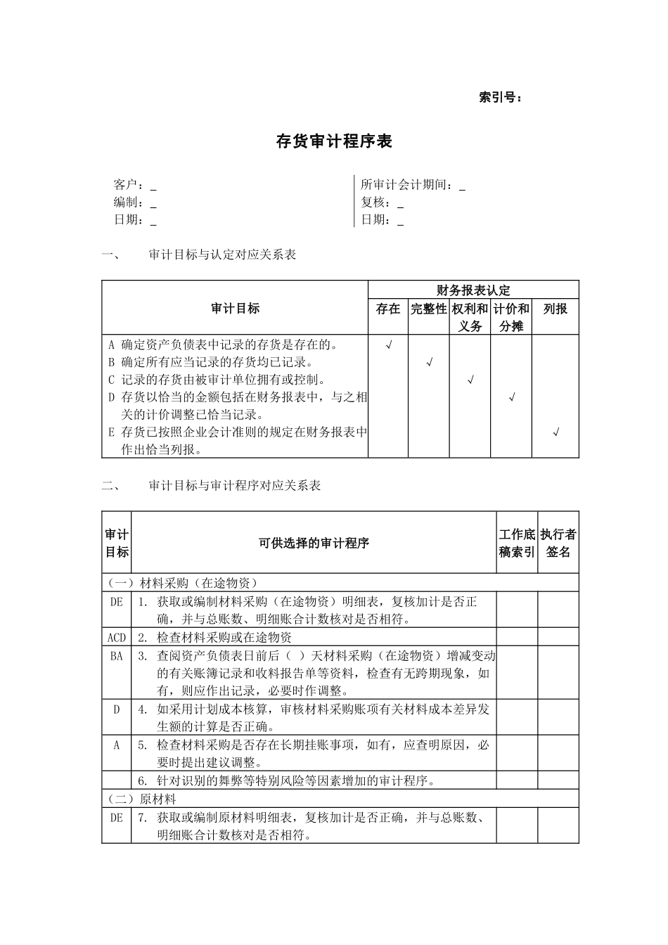 存货审计程序表.docx_第1页