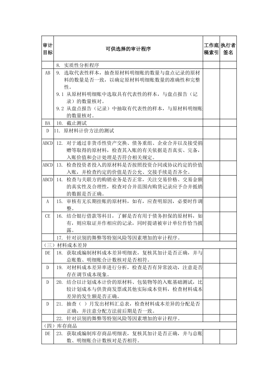 存货审计程序表.docx_第2页