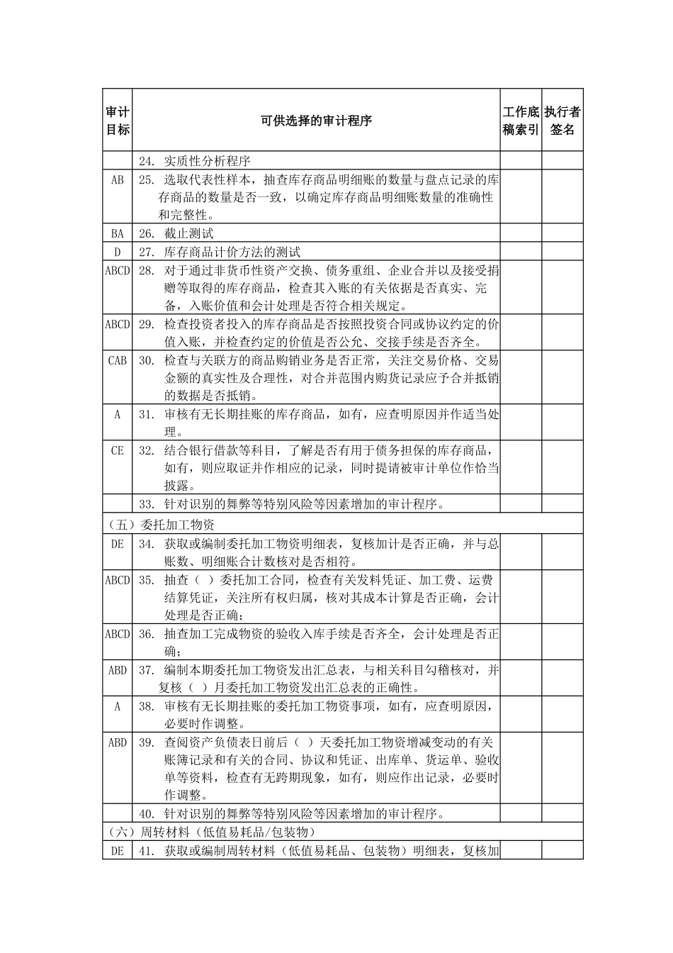 存货审计程序表.docx_第3页