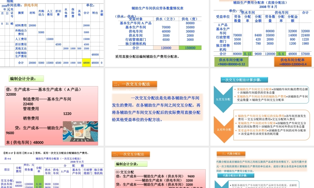 第02章　要素费用的核算-4-7节.ppt