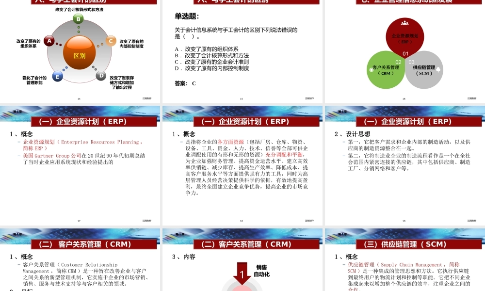 第1章 会计信息系统导论.pptx